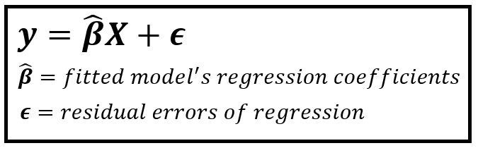 Regression With Arima Errors What Is It Why Do We Need It When To By Sachin Date Towards Data Science