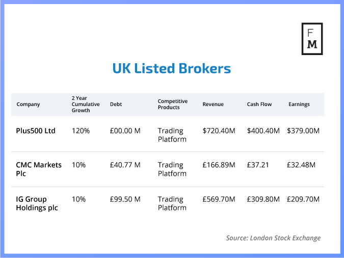 Why Heightened Market Volatility Is Important For Retail Fx Brokers - 