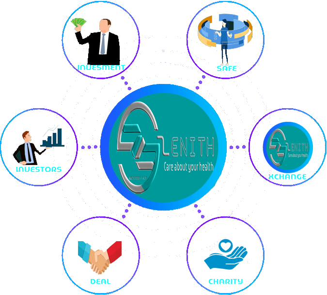 What are Zenith Tokens?. All transactions done within the new… by