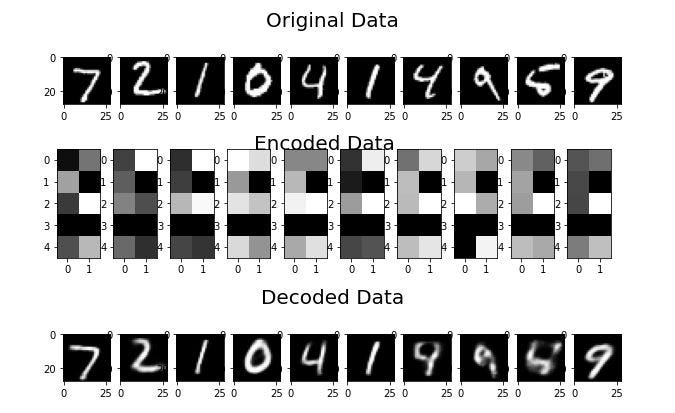 AutoEncoders Explained. AutoEncoders Explained and Implemented… | by ...
