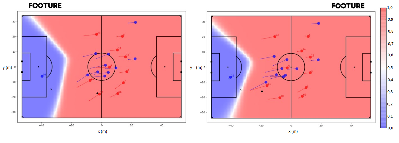 Analytics no futebol