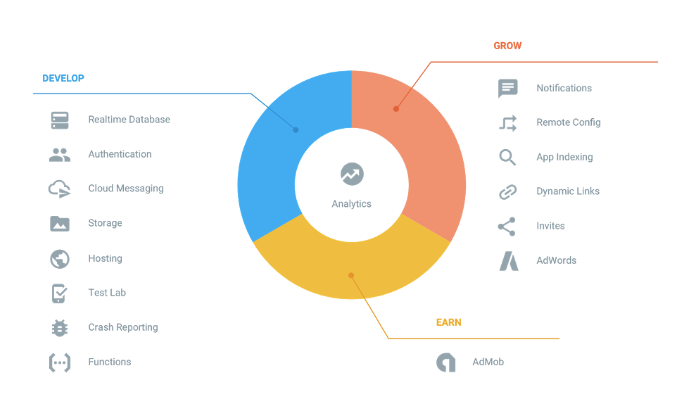 Using Firebase As A Real Time System By Enrique Lopez Manas Google Developers Experts Medium