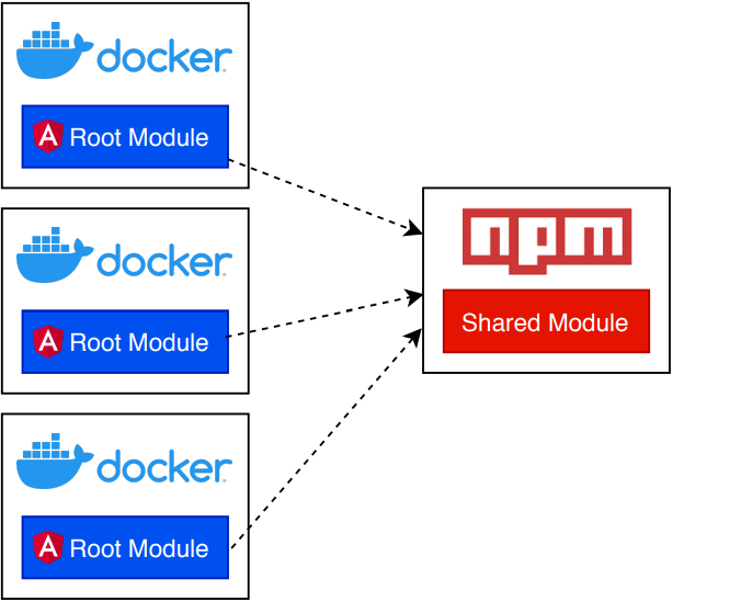 Frontend Architecture