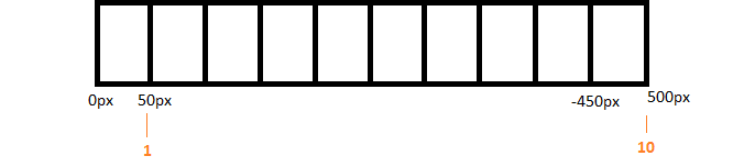 Creating Css Animations Using A Sprite Sheet By Uday Hiwarale Jspoint Medium