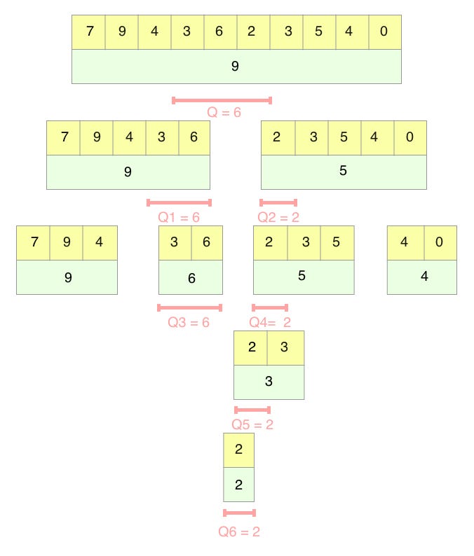 Introduction to the interval tree by Quang Minh Nguyễn Medium