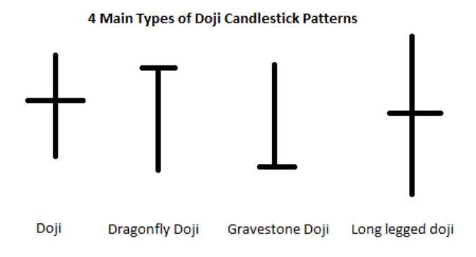 different types of candlesticks