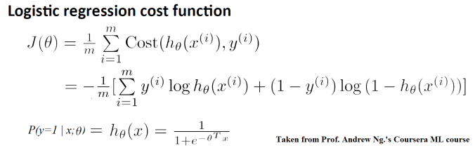 Chapter 2.0 : Logistic Regression with Math. | by Madhu Sanjeevi ( Mady ...