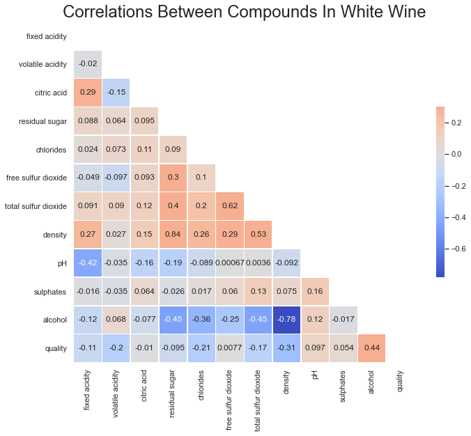 The Data Scientist’s Guide To Buying Wine by Barbara Vanaki Towards Data Science