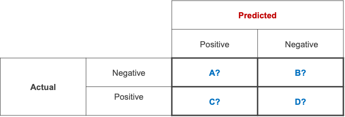 A Visual Guide to Binary Classification Metrics | Medium