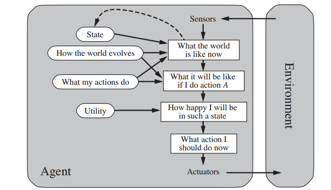 Artificial Intelligence Series Structure Of Agents By Arun Geek Culture Medium