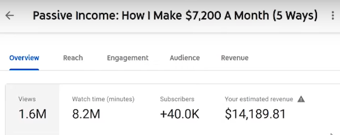 How Much YouTube Pays to Different YouTubers Per 1 Million views | by Haris  Khan | DataDrivenInvestor