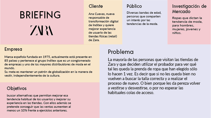 Una mejor experiencia para los usuarios en los probadores de ZARA | by  Luiza Gonzalez | Medium