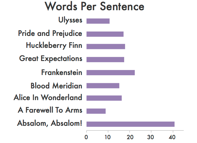 Punctuation In Novels Adam J Calhoun Medium - 