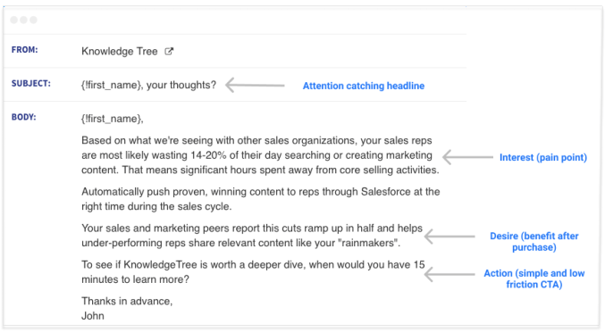 Write The Perfect Cold Email Using This Advertising Formula By Ashok K Kammara Marketing And Growth Hacking