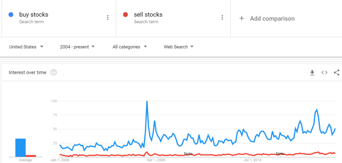 What Google Trends can tell us About Stock Picking - Brett ...
