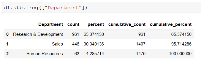 Introducing Sidetable Quick Data Summary In Pandas By Zoltan Guba Geek Culture Medium 7149