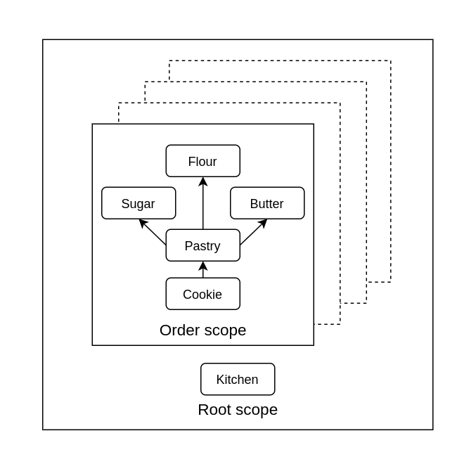 Looking into ActiveInject. Fast and Lightweight Dependency Injection ...