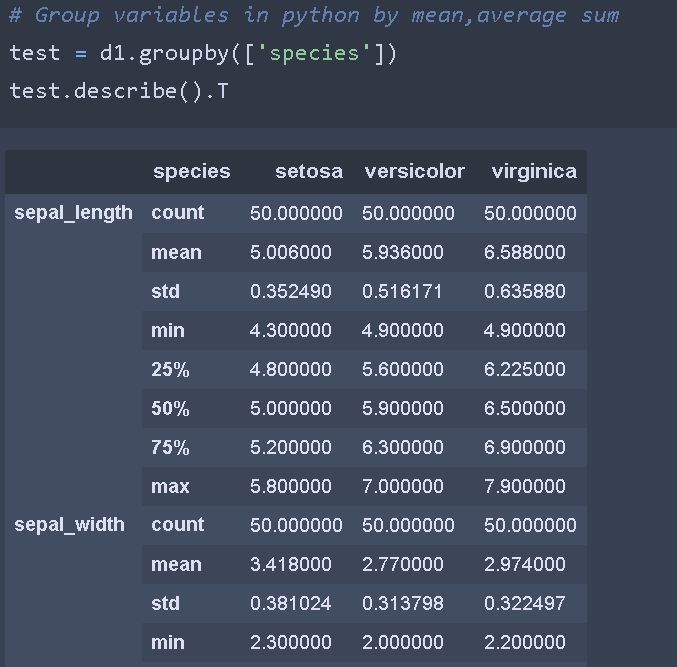 Data Exploration Using Python. Exploring Datasets and find there… | by ...