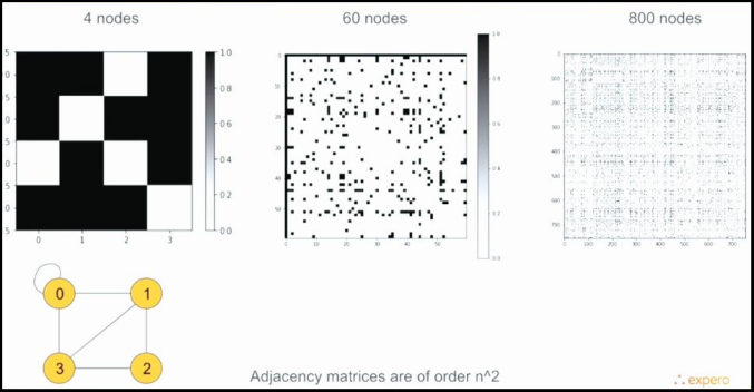 Text Classification Using Graph Convolutional Networks By Berk Sudan Ytu Skylab Air Ai Research Lab Medium