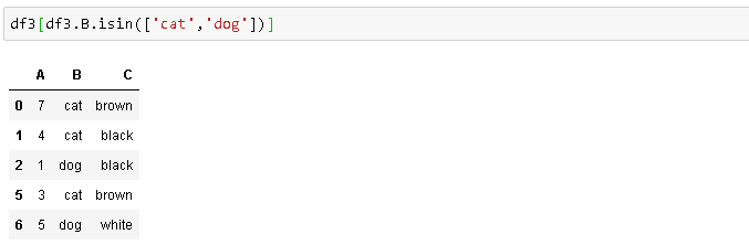3 Highly Practical Operations of Pandas | by Soner Yıldırım | Towards ...