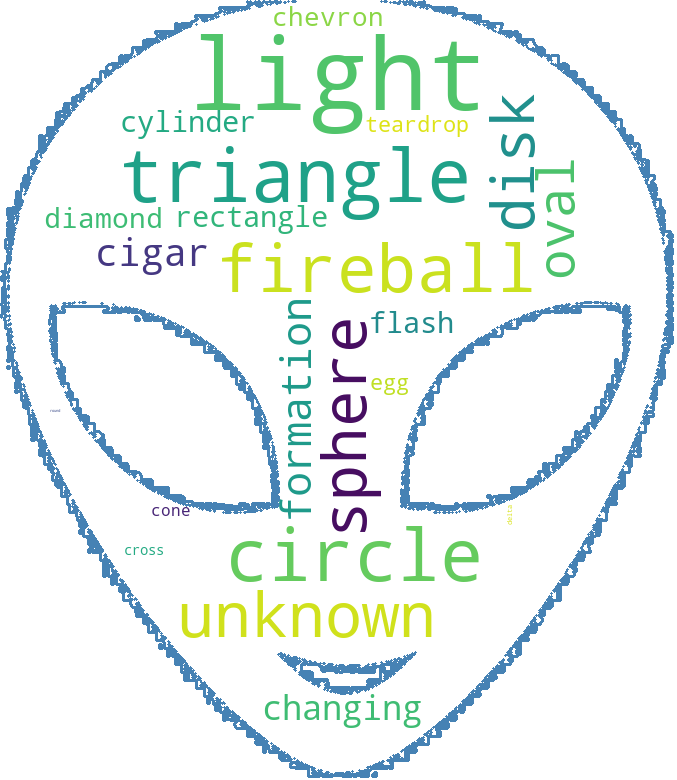 Delightful Figures in Python Series: Word Cloud | by Brinnae Bent, PhD ...