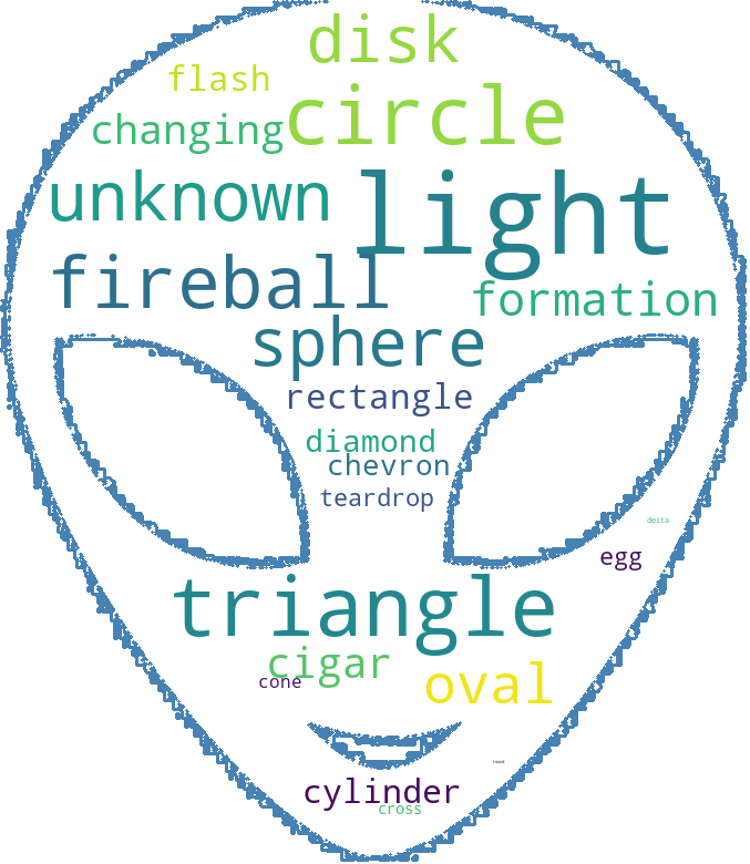 Delightful Figures in Python Series: Word Cloud | by Brinnae Bent, PhD ...
