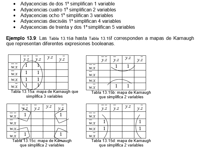 Capitulo 13 Algebra Booleana Matematicas Discretas Medium