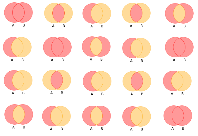 Introduction to Sets