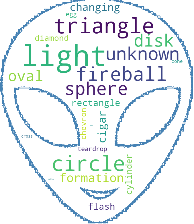 Delightful Figures in Python Series: Word Cloud | by Brinnae Bent, PhD ...