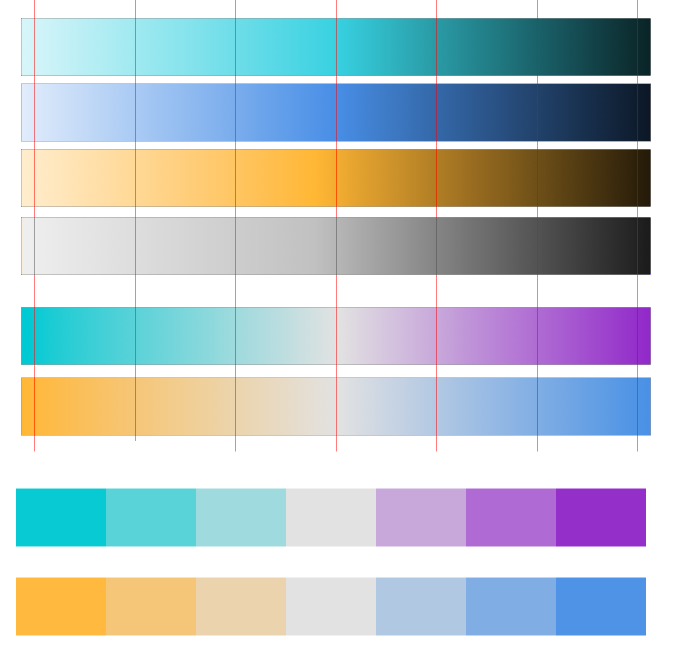 Another post about colours for data visualisation. Part 3 — DIY ...