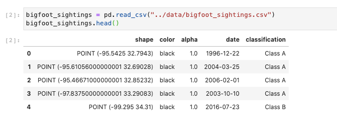 Hello, Map Maker!. A Python package to make interactive… | by Tim ...