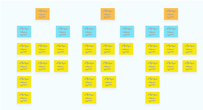 sticky notes organized in 3 columns