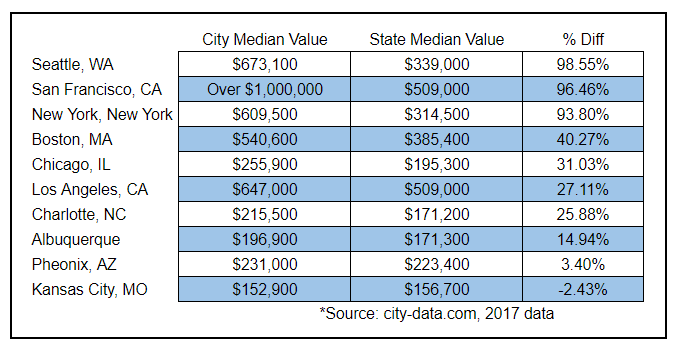 3 Technology Trends That Will Impact The Future Of Property Values