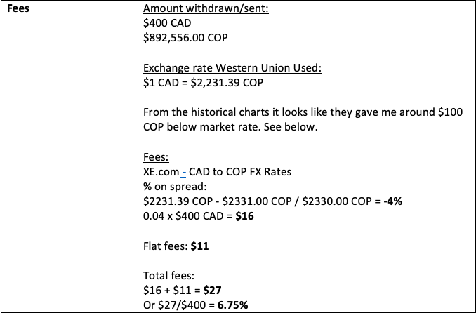 Western Union International Fees Chart