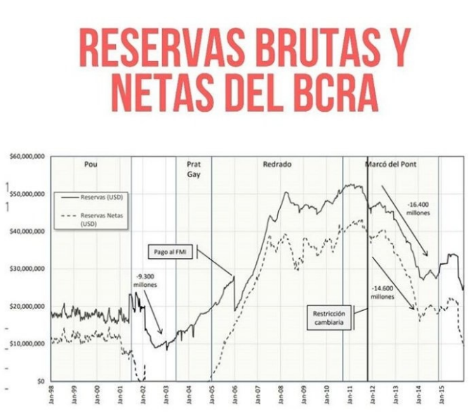 La realidad que nadie te cuenta del gobierno K | by Economía Neoclasica |  Medium