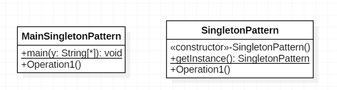 Singleton Pattern example in Java | by Yugandhar | Medium