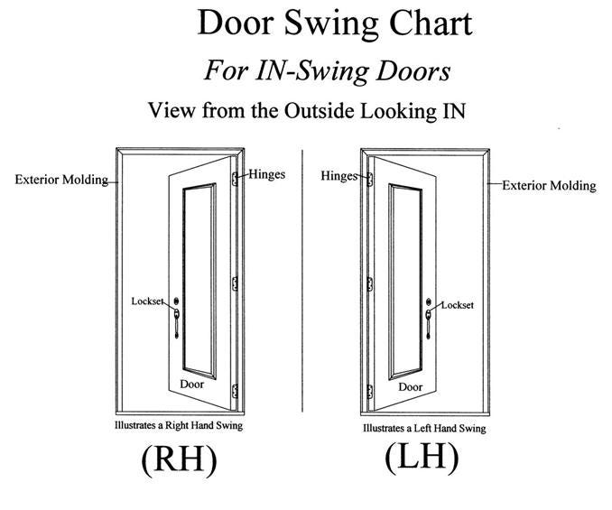 Commercial Door Swing Chart