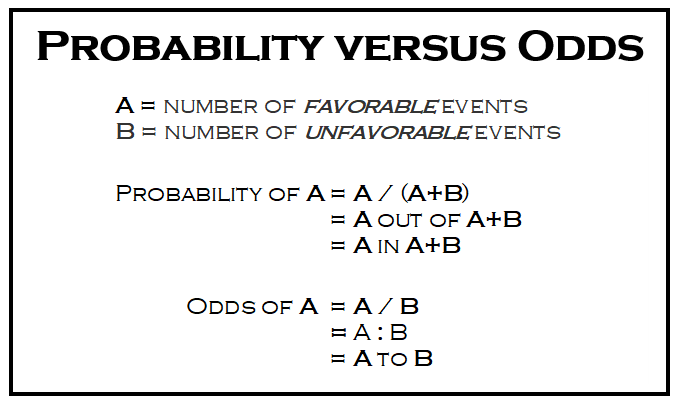 What Are The Odds Maybe Not Quite What You Might Think By Charlie Kufs Stats With Cats Medium