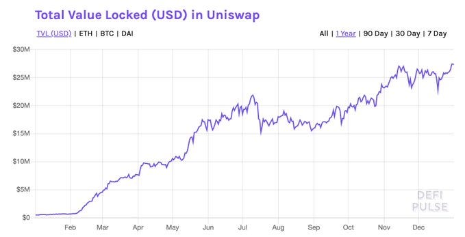 Source: DeFi Pulse