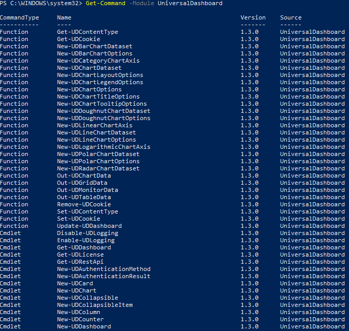 Monitor Azure Service Bus using PowerShell Universal Dashboard by