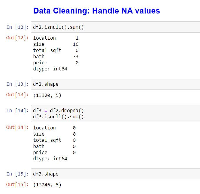 Real Estate House Price Prediction Using Data Science | by VarunSonavni ...