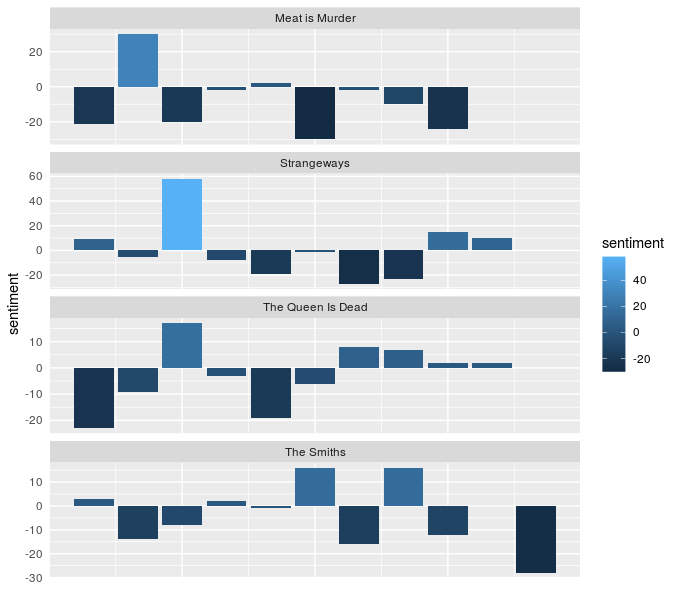 Heaven Knows I M Miserable Now Limitations Of Sentiment Analysis With A Very Sentimental Band By Kat Wilson Towards Data Science Heaven Knows I M Miserable Now Limitations Of Sentiment Analysis With A Very Sentimental Band By Kat Wilson Towards Data Science
