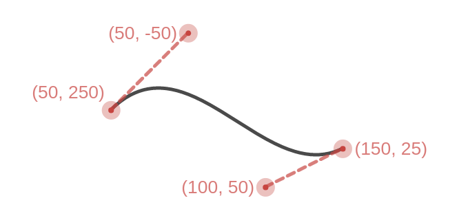 Cubic Bezier Curves with SVG Paths | by Joshua Bragg | Medium - 图13