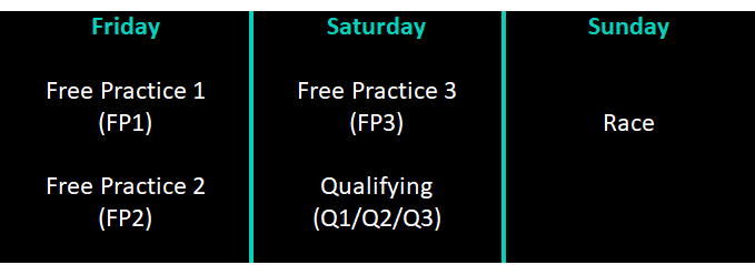 Weekend f1 Clearance