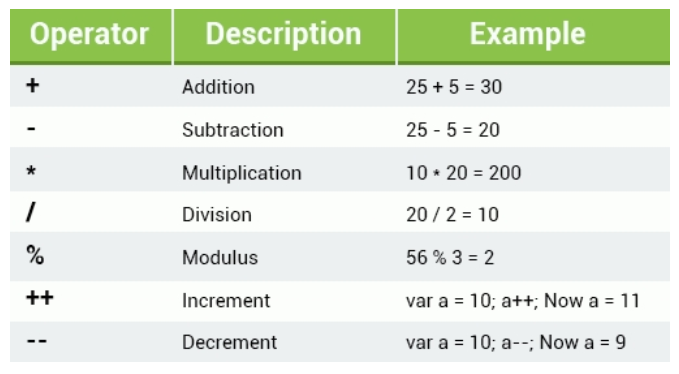 Basic Concepts in JavaScript. JavaScript is one of the most popular ...