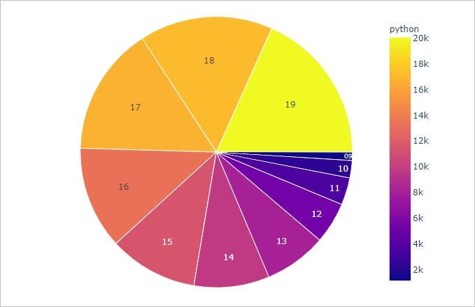 Stack Index 📇. By the name itself we can guess it is… | by Vaishnavi V ...