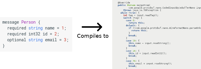 Protobuf C Map Example How I Found A $5,000 Google Maps Xss (By Fiddling With Protobuf) | By Marin  Moulinier | Medium