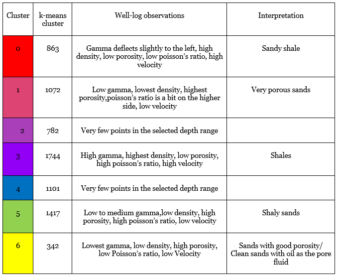 Lithology Color Chart