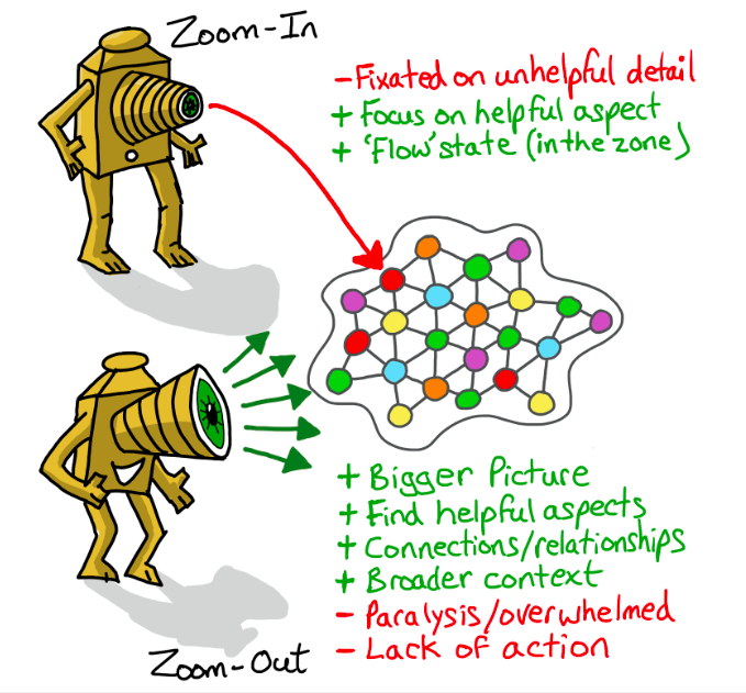 An Introduction To Zoom Out And Planet Zoom By Rob Aston Zoom Out Medium