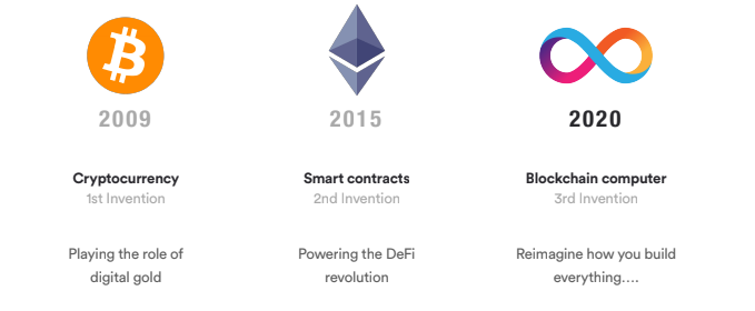 Internet Computer Icp Ethereum Dominic Williams Fast Internet Blockchain Smart Contract Coinmonks